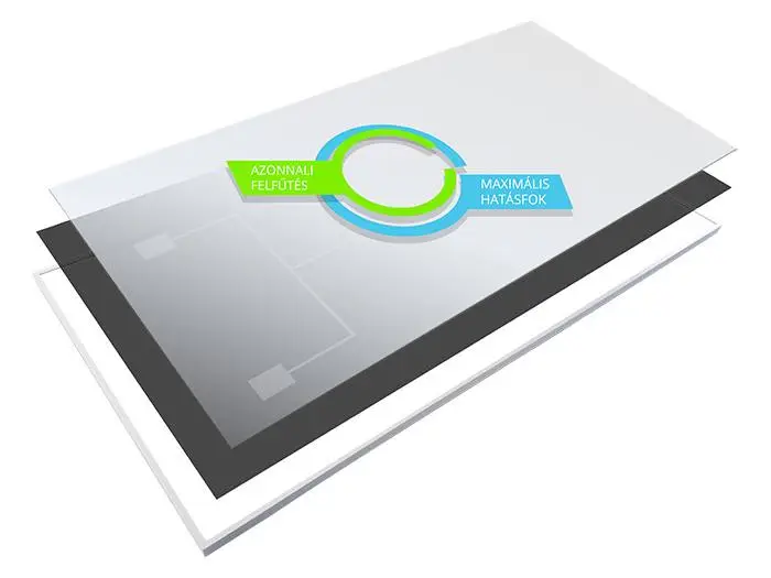 Infrapanel részei – illusztráció